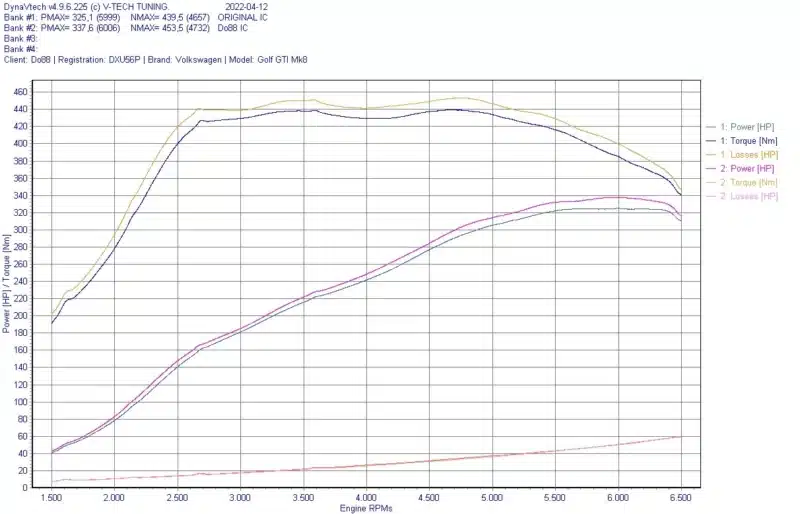 Intercooler DO88 pour VAG 2.0 TSI EA888 Gen4 – Image 8