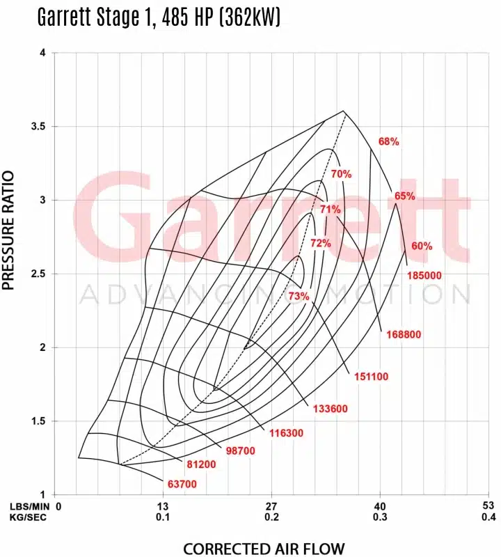 AUDI VW SEAT SKODA 2.0 TSI EA888 (MQB) Stage 2 Turbo 600hp, Garrett POWERMAX DO88 – Image 5